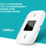 4G Wifi Router mini router 3G 4G Lte Wireless Portable Pocket wi fi Mobile Hotspot Car Wi-fi Router With Sim Card Slot